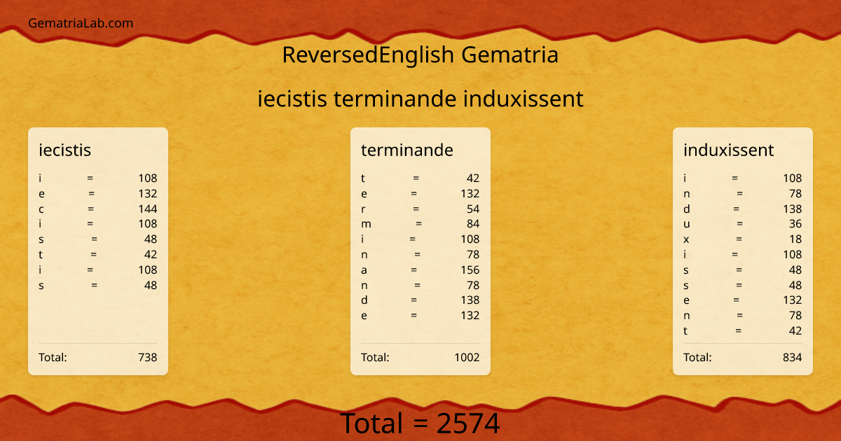 iecistis terminande induxissent in reversedEnglish Gematria
